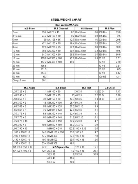 sheet metal weight calculator kg